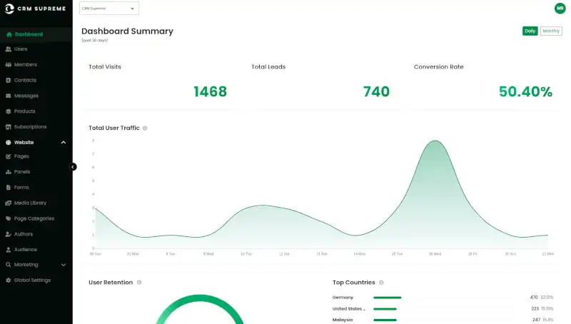 CRM Supreme - CRM Analytics