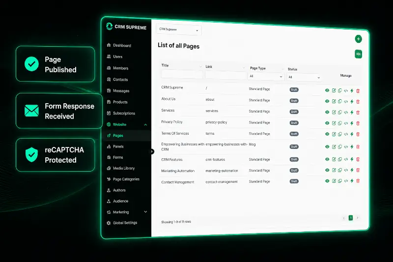 CRM pages growth